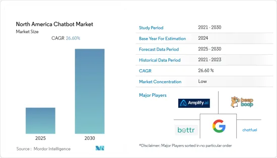 North America Chatbot - Market - IMG1