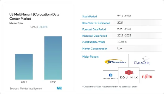 US Multi-Tenant (Colocation) Data Center - Market - IMG1