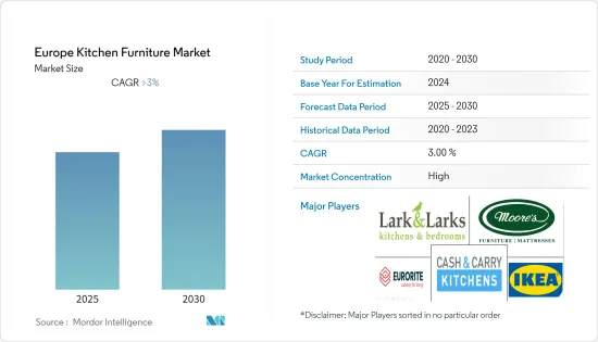 Europe Kitchen Furniture - Market - IMG1