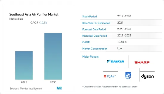 Southeast Asia Air Purifier - Market - IMG1