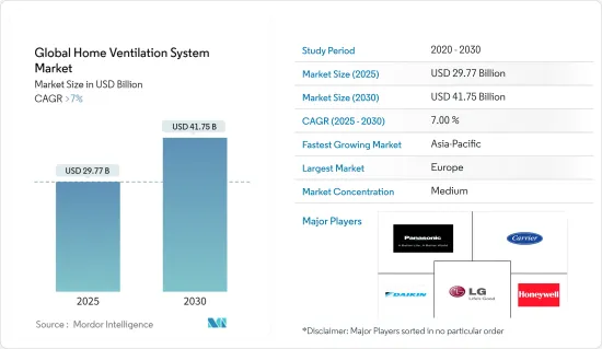 Global Home Ventilation System - Market - IMG1