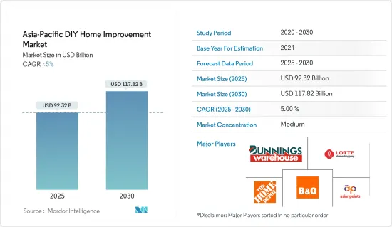 Asia-Pacific DIY Home Improvement - Market - IMG1