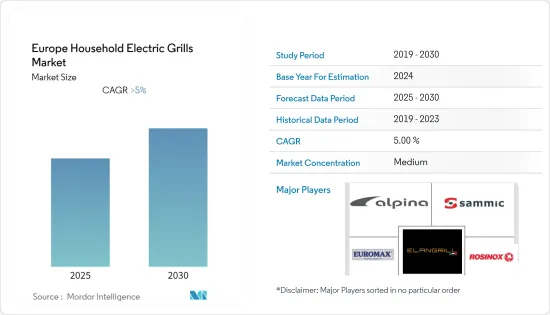 Europe Household Electric Grills - Market - IMG1