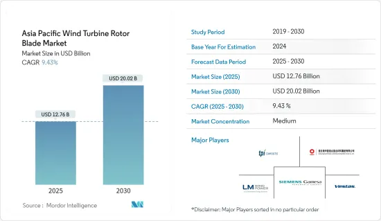 Asia Pacific Wind Turbine Rotor Blade - Market - IMG1