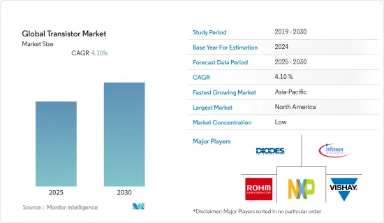 Global Transistor - Market - IMG1