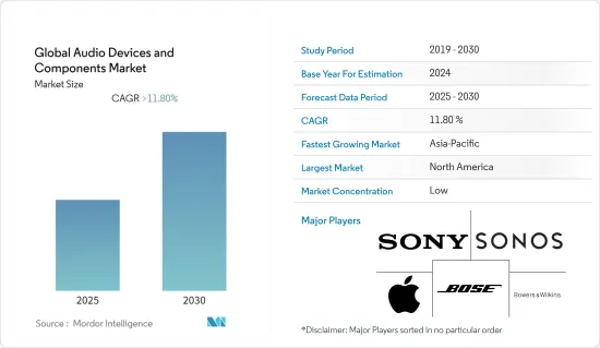 Global Audio Devices and Components - Market - IMG1