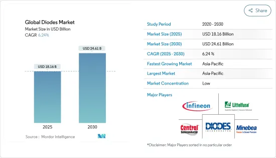 Global Diodes - Market - IMG1