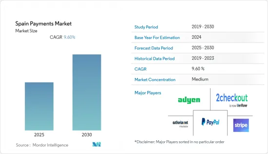 Spain Payments - Market - IMG1