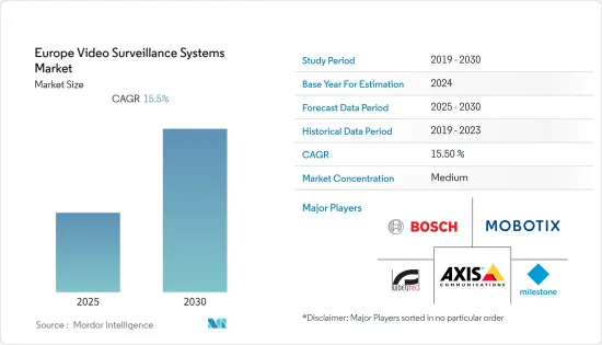 Europe Video Surveillance Systems - Market - IMG1