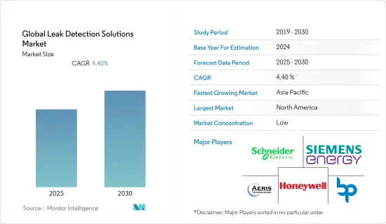 Global Leak Detection Solutions - Market - IMG1