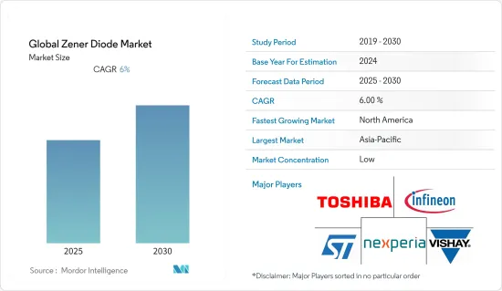 Global Zener Diode - Market - IMG1