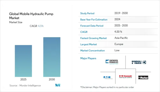 Global Mobile Hydraulic Pump - Market - IMG1