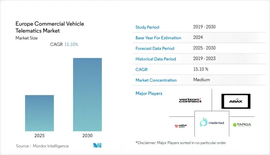 Europe Commercial Vehicle Telematics - Market - IMG1