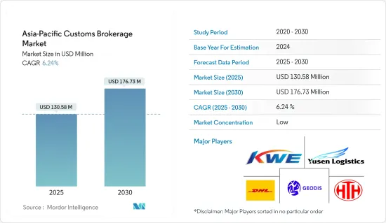 Asia-Pacific Customs Brokerage - Market - IMG1