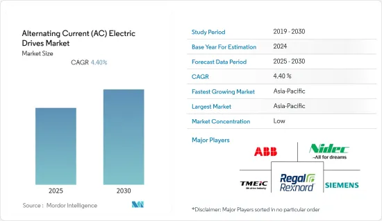 Alternating Current (AC) Electric Drives - Market - IMG1