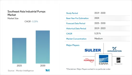 Southeast Asia Industrial Pumps - Market - IMG1