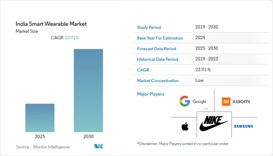 India Smart Wearable - Market - IMG1