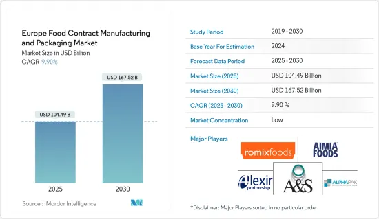 Europe Food Contract Manufacturing & Packaging - Market - IMG1