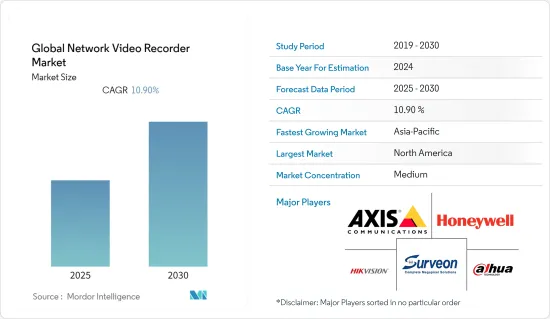 Global Network Video Recorder - Market - IMG1