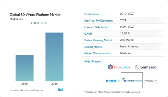 Global 3D Virtual Platform - Market - IMG1