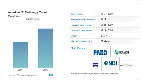 Americas 3D Metrology - Market - IMG1