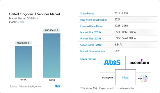 United Kingdom IT Services - Market - IMG1