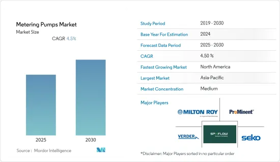 Metering Pumps - Market - IMG1