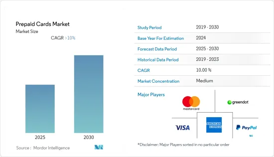 Prepaid Cards - Market - IMG1