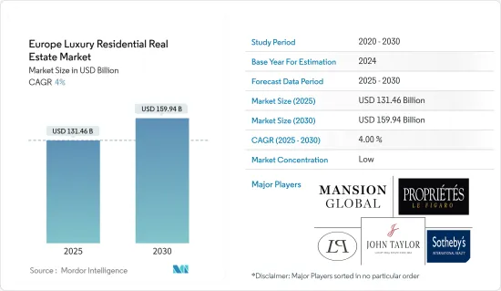 Europe Luxury Residential Real Estate - Market - IMG1