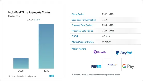 India Real Time Payments - Market - IMG1