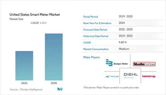 United States Smart Meter - Market - IMG1