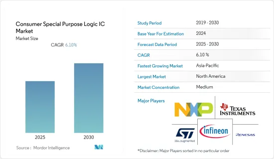 Consumer Special Purpose Logic IC - Market - IMG1