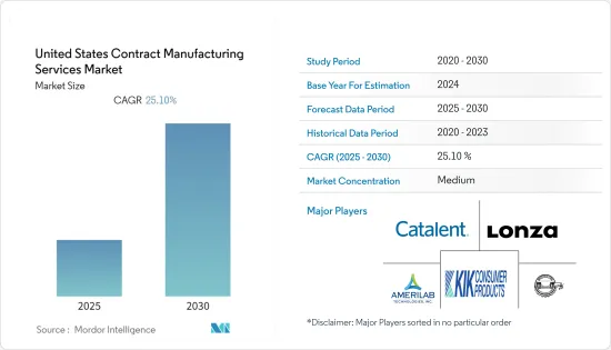 United States Contract Manufacturing Services - Market - IMG1