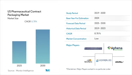 US Pharmaceutical Contract Packaging - Market - IMG1