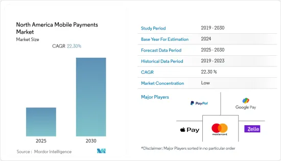 North America Mobile Payments - Market - IMG1