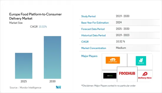 Europe Food Platform-to-Consumer Delivery - Market - IMG1