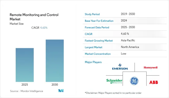 Remote Monitoring and Control - Market - IMG1