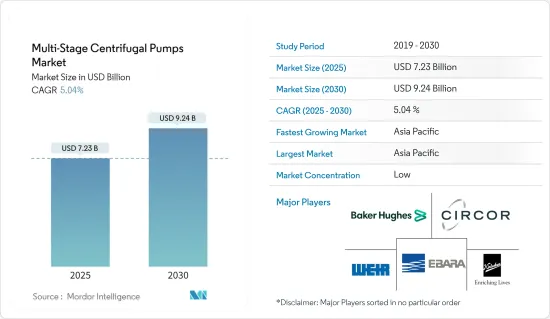 Multi-Stage Centrifugal Pumps - Market - IMG1