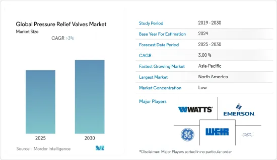 Global Pressure Relief Valves - Market - IMG1