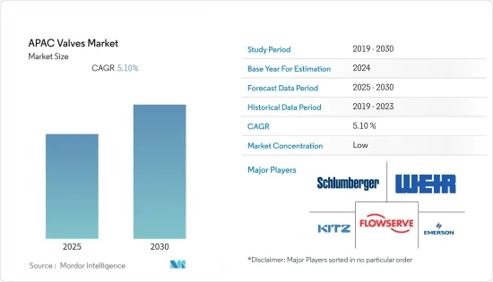 APAC Valves - Market - IMG1