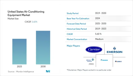 United States Air Conditioning Equipment - Market - IMG1