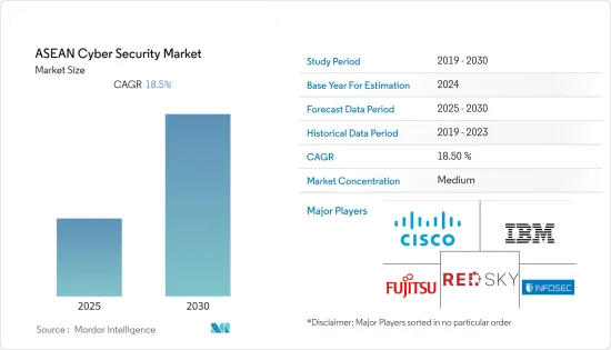 ASEAN Cyber Security - Market - IMG1