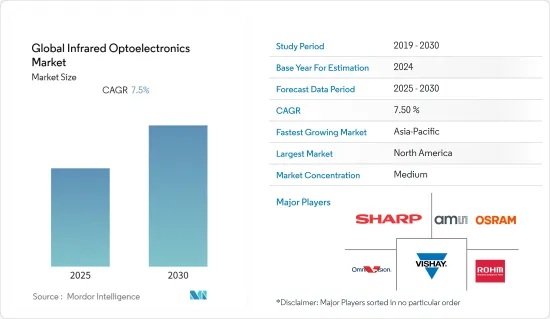 Global Infrared Optoelectronics - Market - IMG1