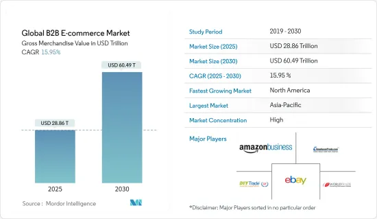 Global B2B E-commerce - Market - IMG1