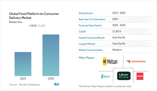 Global Food Platform-to-Consumer Delivery - Market - IMG1