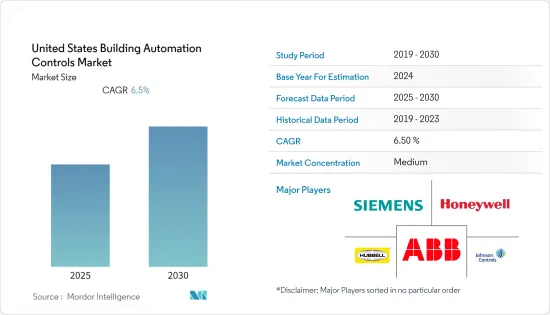 United States Building Automation Controls - Market - IMG1