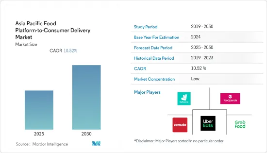 Asia Pacific Food Platform-to-Consumer Delivery - Market - IMG1