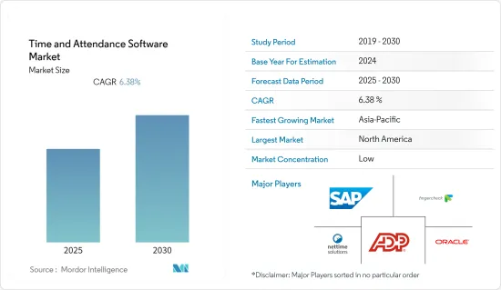 Time and Attendance Software - Market - IMG1