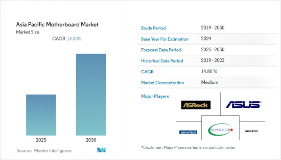 Asia Pacific Motherboard - Market - IMG1