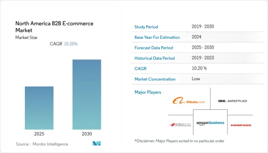 North America B2B E-commerce - Market - IMG1